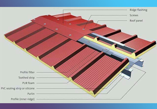 Sandwich PIR/Fire Retardant Roof/Wall Panel